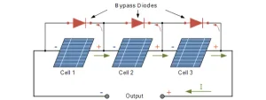 bypass-diodes