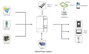 SPF-3000_5000-ES-Datasheet