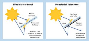 Bifacial-vs-Monofacial