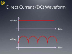 Direct+Current+(DC)+Waveform