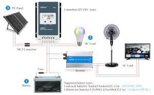 تفاوت شارژ کنترلر PWM و MPPT چیست؟ 1