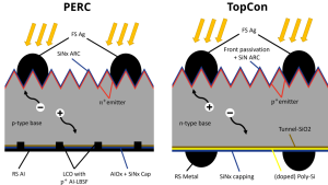 معرفی فناوری TOPCon در سولار پنل ها