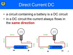 ویژگی_های متفاوت جریان برق مستقیم و متناوب 3