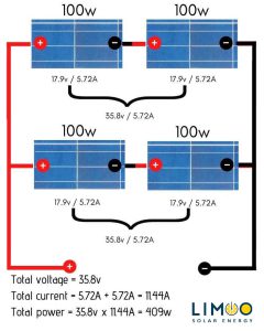 Installation of solar panels